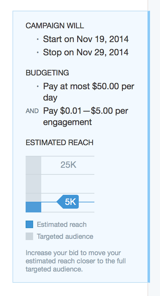 Budget summary and audience reach estimate