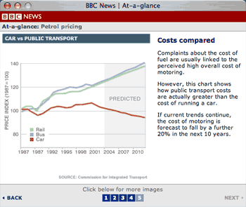 Graph junk from the BBC