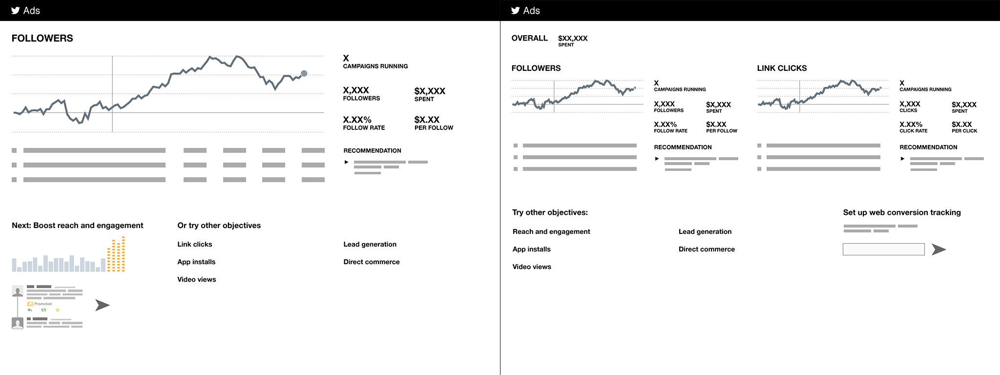 Objective-based reporting